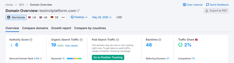 Resultado de Consultas de Datos de Tráfico Natural Semrush