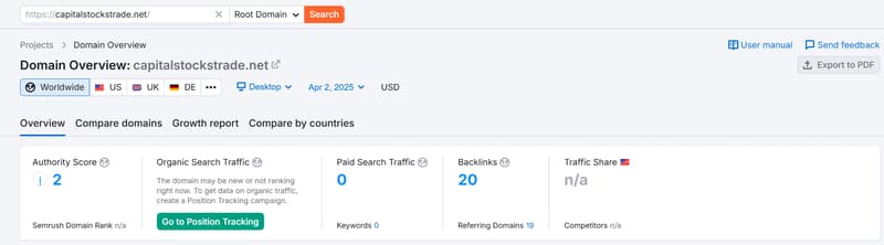 Данные трафика органического поиска Semrush
