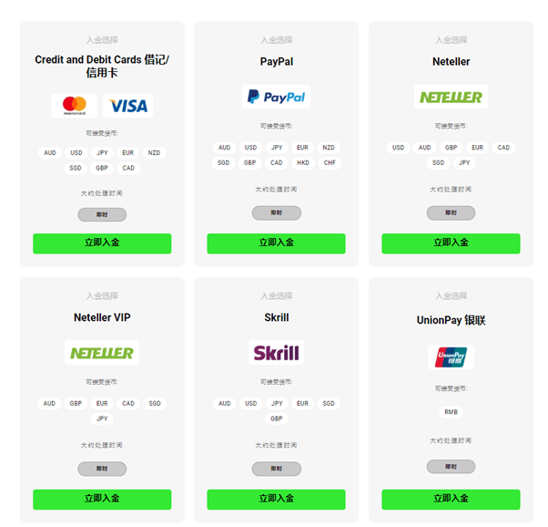 IC Markets Deposit and Withdrawal Methods