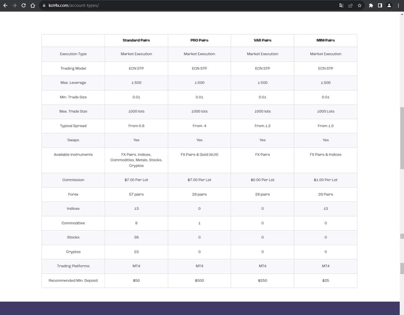 Tipos de cuentas de negociación en el sitio web
