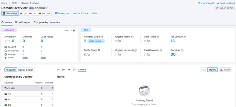 semrush