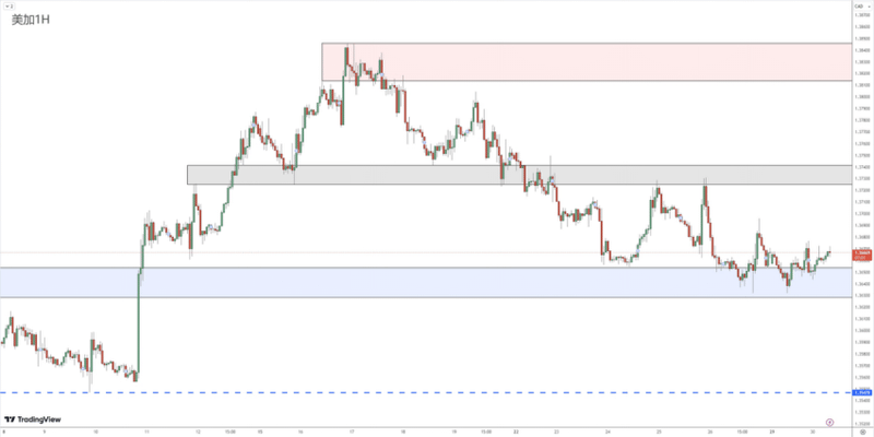 Market Review 04301093