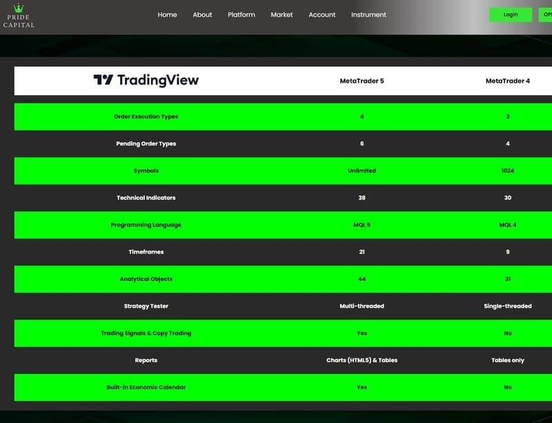 Pride Capital FX trading software