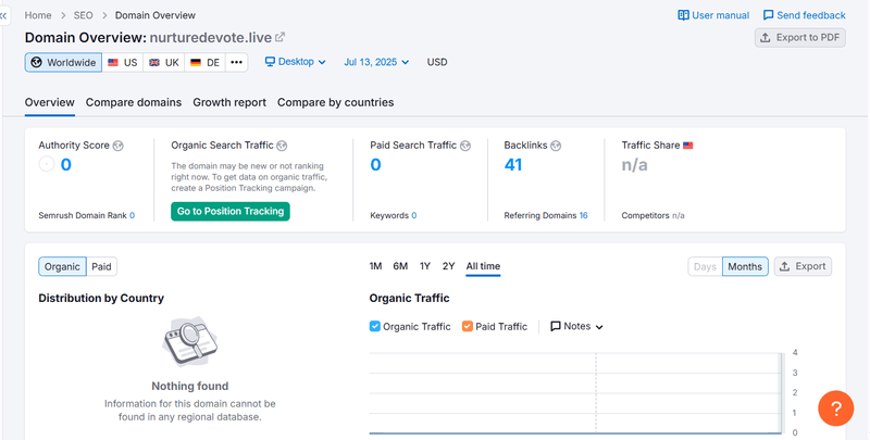 Semrush自然搜索流量数据查询结果