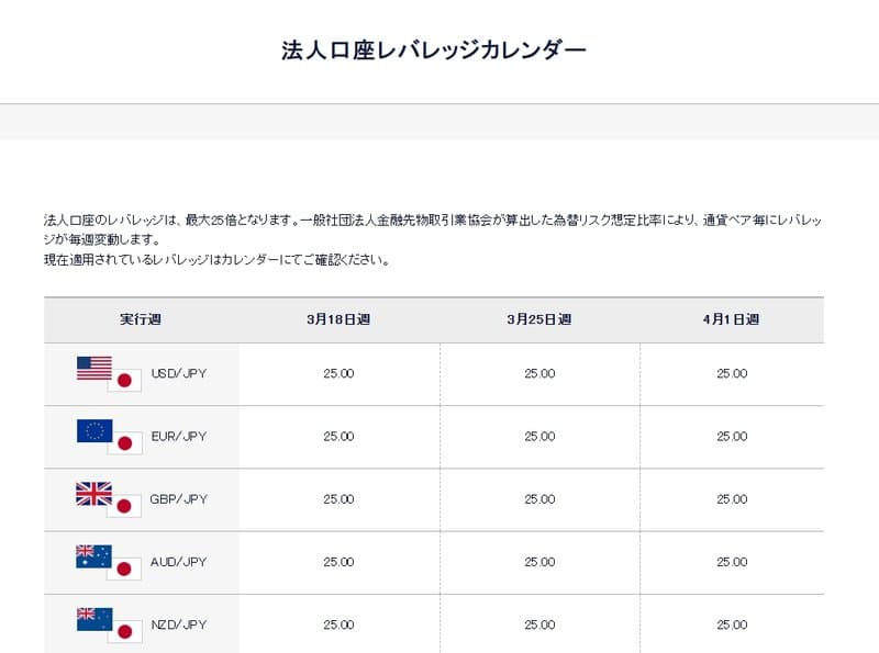 DMM Leverage