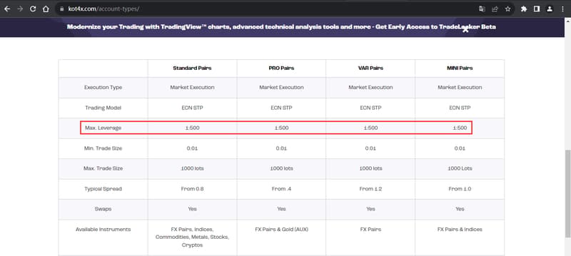 Información de proporción de margen en el sitio web 2