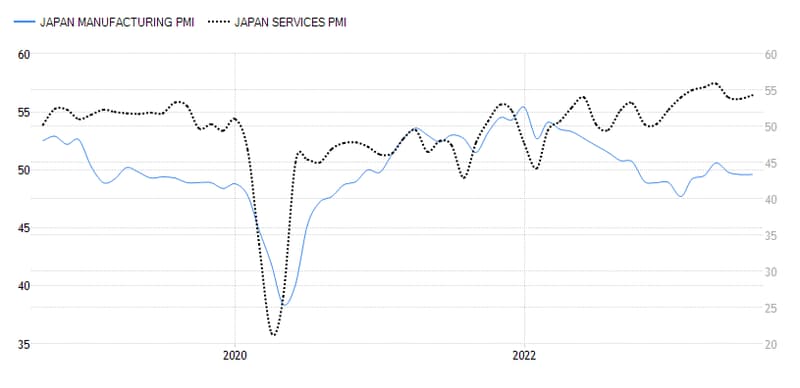 日本PMI