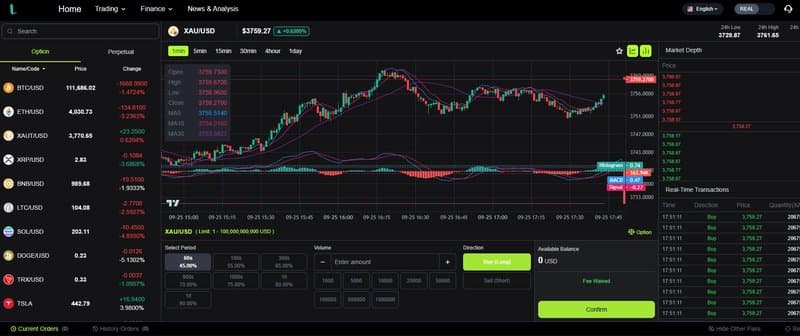 Торговая платформа и программное обеспечение