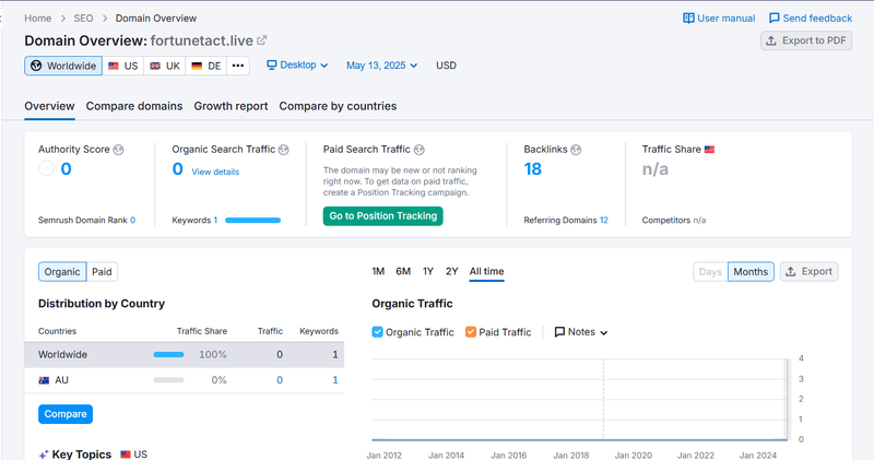 Semrush Organic Search Traffic Data Query Result