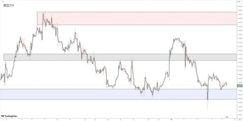 Foreign Exchange Review 0507919