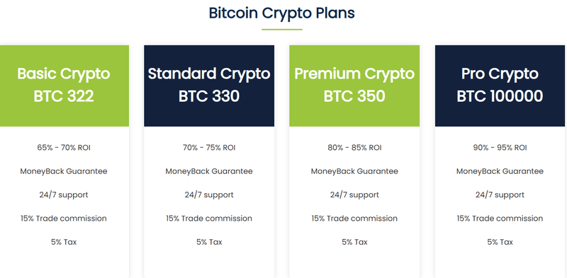 Investment Plans