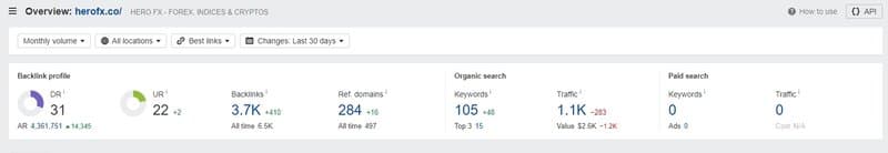 Hero FX website traffic