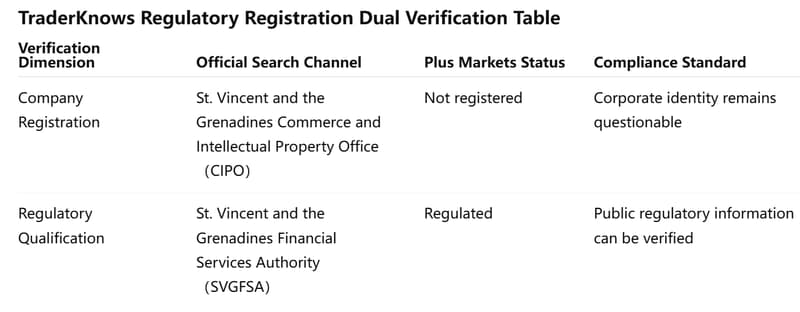 dual verification table
