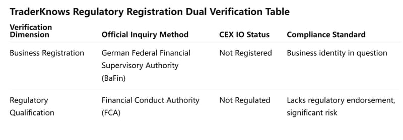 dual verification table