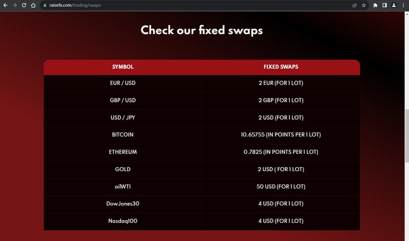 公式サイトの取引商品情報3