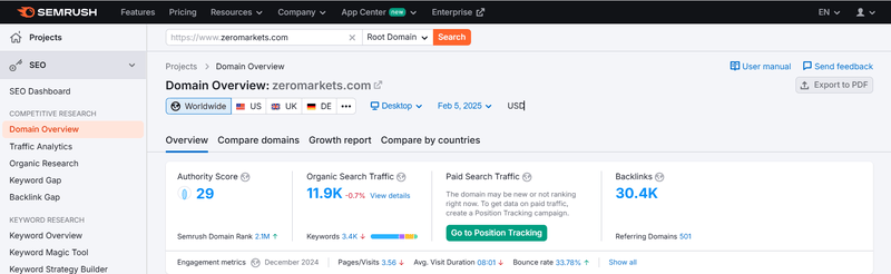 Semrush Traffic Data