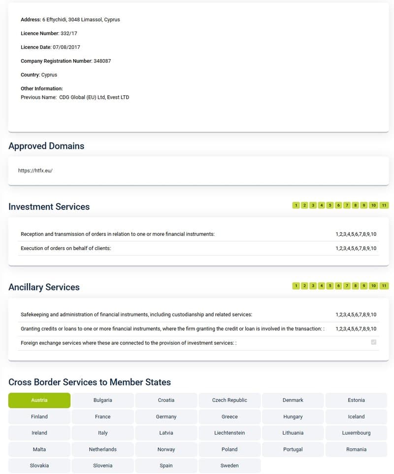 HTFX CySEC regulatory license
