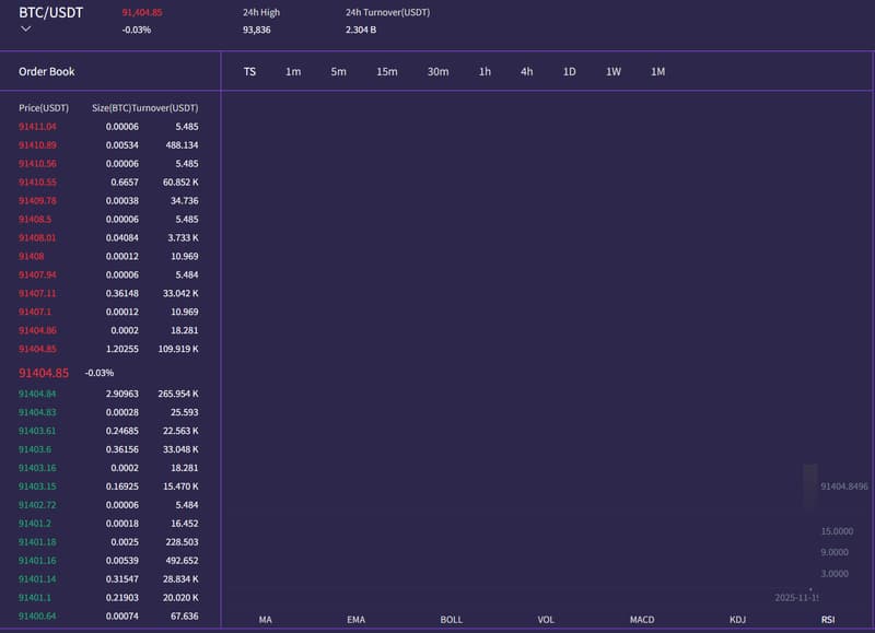Trading Interface
