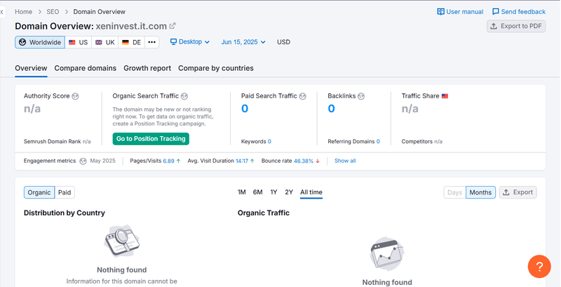 Semrush Organic Search Traffic Data Query Result