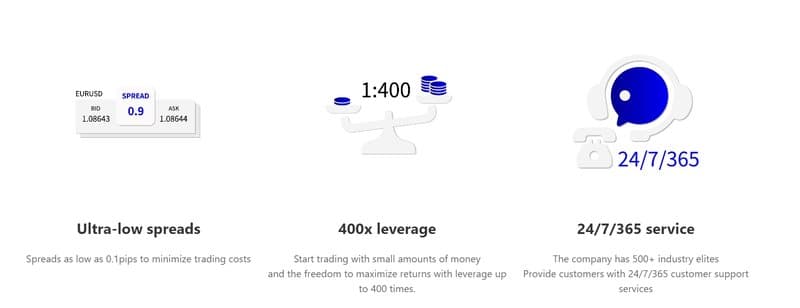 PGM leverage ratio