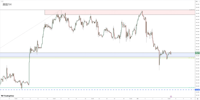 Foreign Exchange Review 0507492