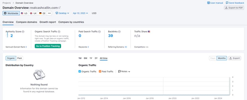 Semrush Organic Traffic Data