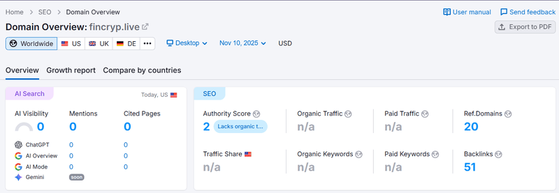 Semrush 자연 검색 트래픽 데이터 쿼리 결과