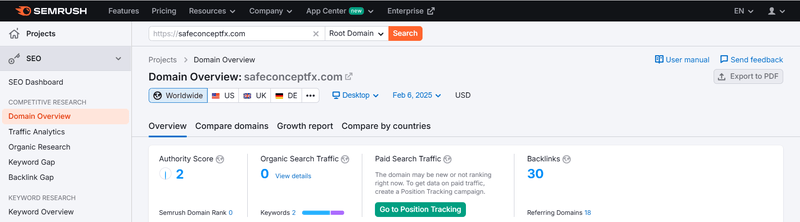 Данные о трафике Semrush