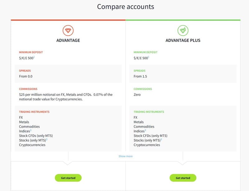 Account Types