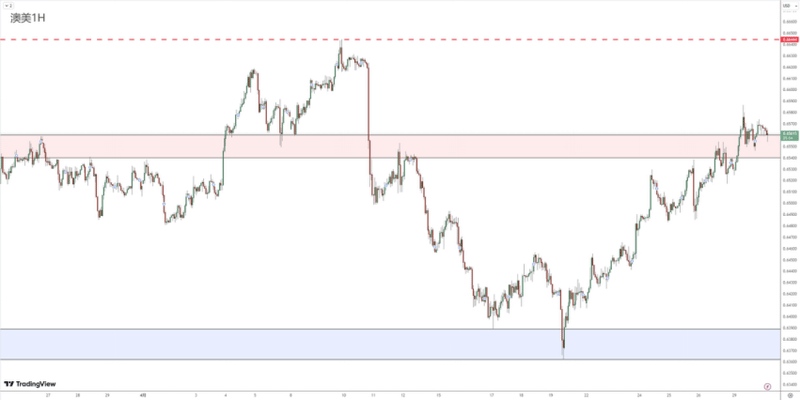 Market Review 04301001