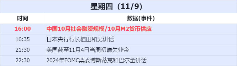 경제 데이터