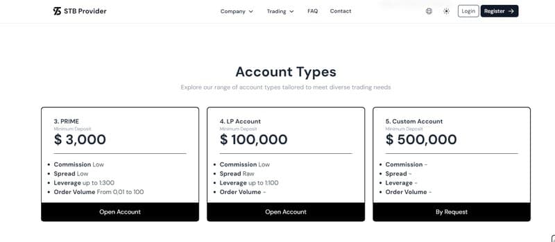 Các loại tài khoản của STB Provider