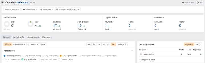 IVZ FX Website Traffic