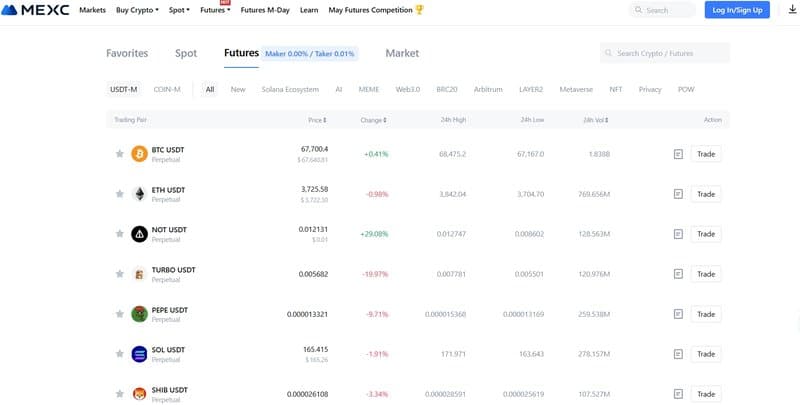 Trading Products