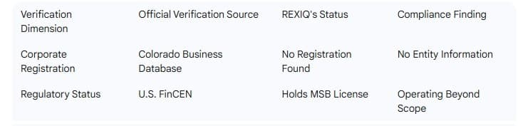 TraderKnows Regulation & Registration Dual Verification Table