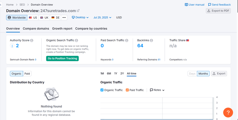 Semrush Organic Search Traffic Data Result