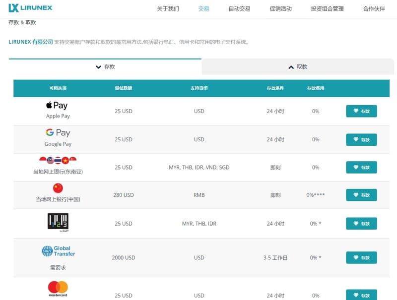 LIRUNEX  存款方式