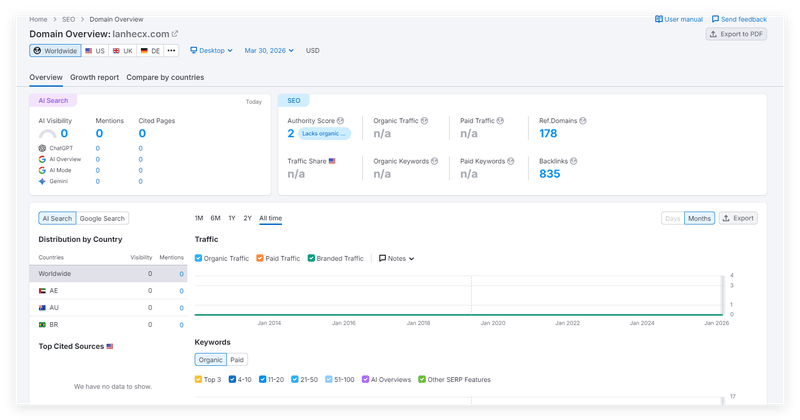 semrush