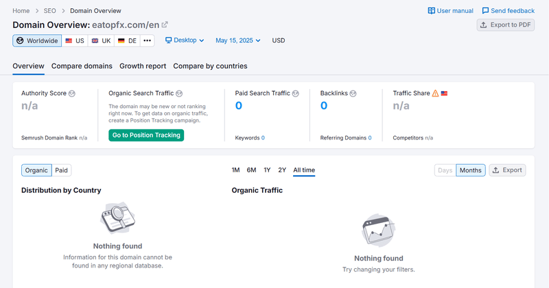 Semrush Search Traffic Data Query Results