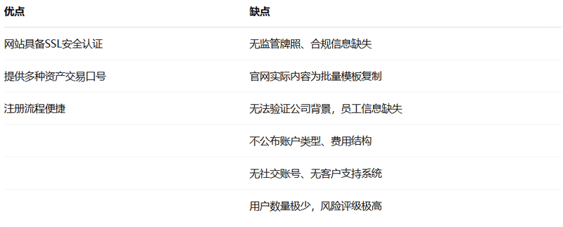 优缺点对比