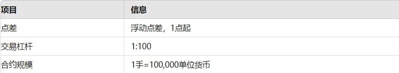 TOREFURE LTD's trading account information