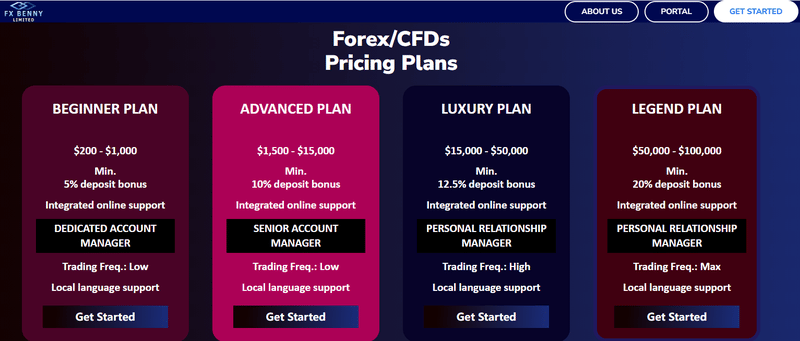 Investment plans