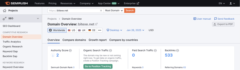 Semrush traffic data