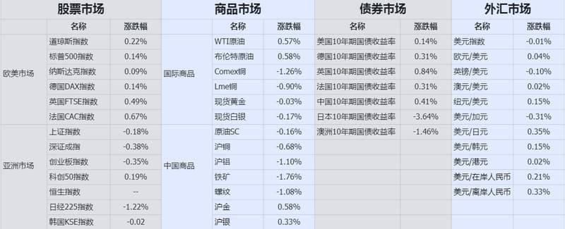 收盘