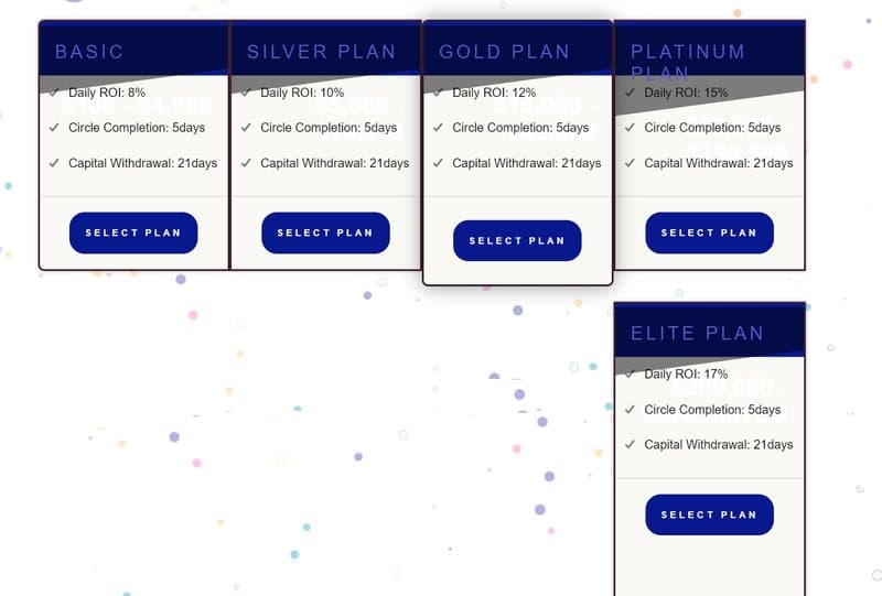 account plans at  Bittechub