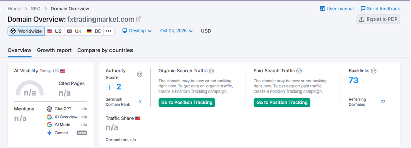 Semrush Natural Search Traffic Data Query Result