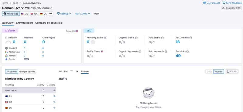 semrush2