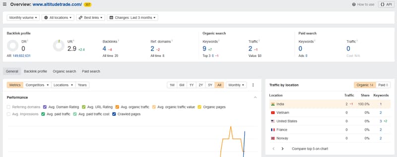 AltitudeFX ahrefs