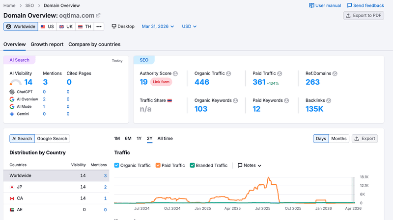 semrush