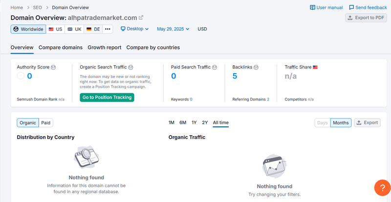 Semrush Natural Search Traffic Data Query Result